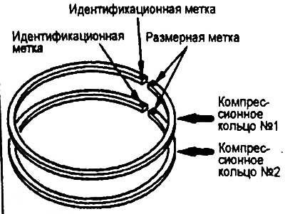 Размерная группа компрессионного кольца определяется по таблице: