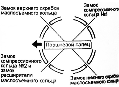 б) Расположите замки компрессионных колец и маслосъемного кольца (расширителя и скребков), как…