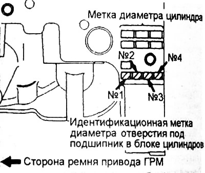 б) Определите символьные идентификационные метки на блоке цилиндров (размерные группы диаметров…