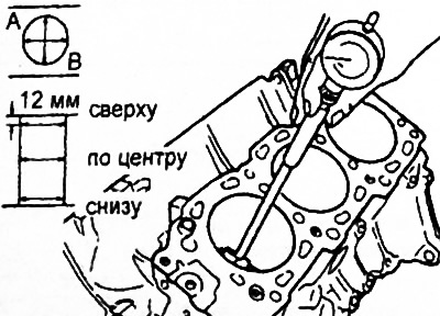 Предельно допустимая конусность (отклонение от цилиндричности) — 0,01 мм