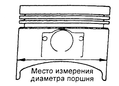 2. Измерьте наружный диаметр поршня, предназначенного для использования, в месте, показанном на…
