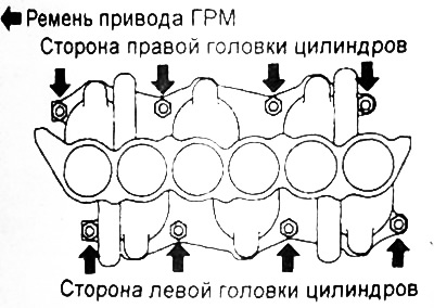 окончательный — 12 -15 Нм