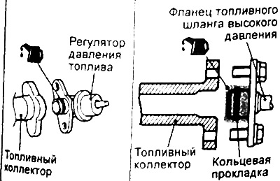 Внимание: будьте осторожны, не допускайте попадания масла внутрь топливного коллектора.