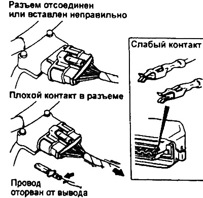 Слабый контакт из-за коррозии выводов разъема или попадания внутрь посторонних частиц.