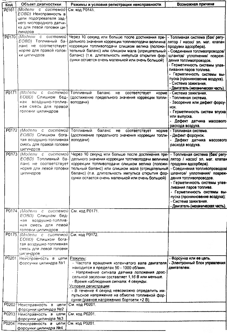 Модели без системы EOBD — модели с двумя (передними) кислородными датчиками.