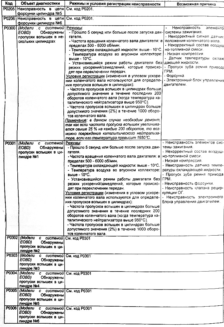 Модели без системы EOBD — модели с двумя (передними) кислородными датчиками.
