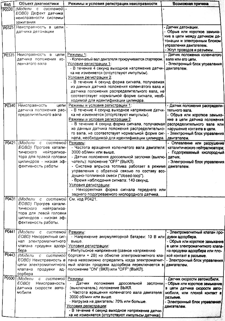 Модели без системы EOBD — модели с двумя (передними) кислородными датчиками.