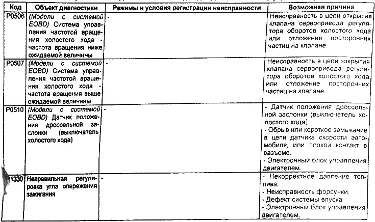 Модели без системы EOBD — модели с двумя (передними) кислородными датчиками.
