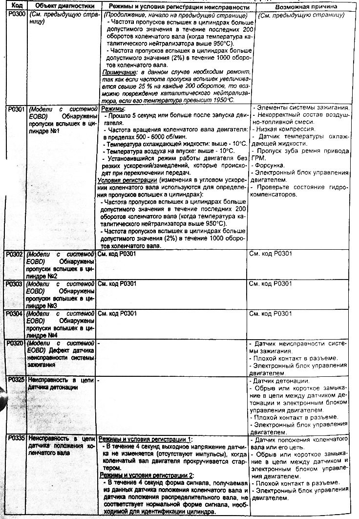 Модели без системы EOBD — модели одним кислородным датчиком.