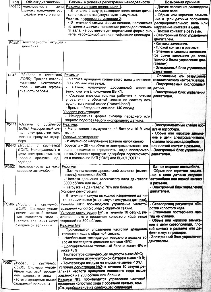 Модели без системы EOBD — модели одним кислородным датчиком.