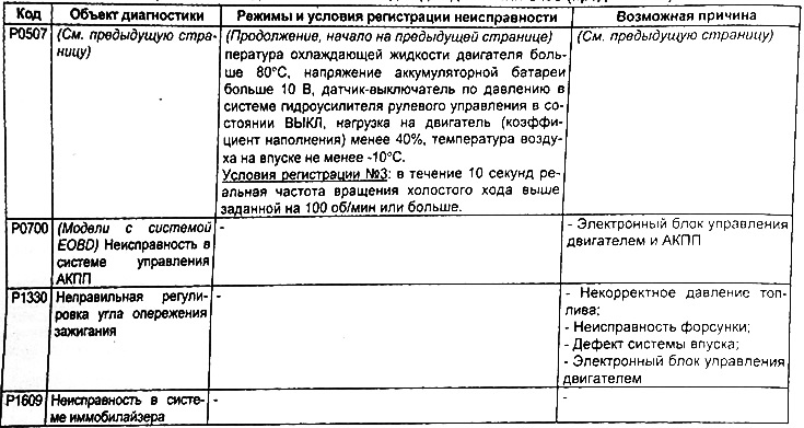 Модели без системы EOBD — модели одним кислородным датчиком.