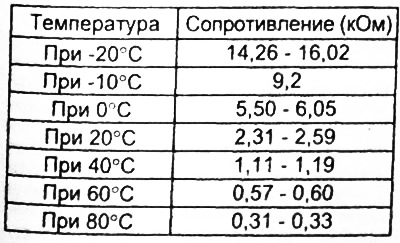 Таблица. Номинальные значения.