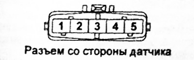 Таблица. Номинальные значения.