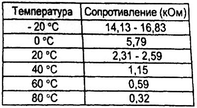 Таблица. Номинальные значения.