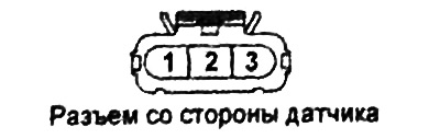 Таблица. Номинальные значения.