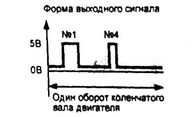 Двигатель G4JS