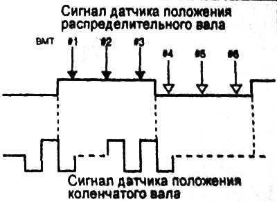 Двигатель G6CU