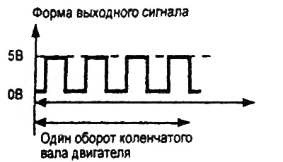 2. Если во время прокрутки коленчатого вала стартером выходной сигнал датчика соответствует 0…