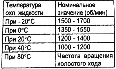 Таблица. Номинальные значения.