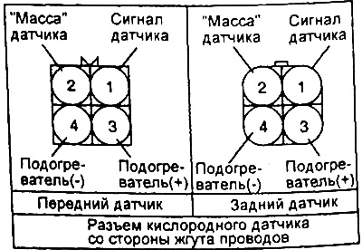 4. Подсоедините цифровой вольтметр с высоким внутренним сопротивлением между выводами «1» и «2».