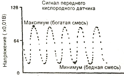 Сопротивление — 30 Ом или более