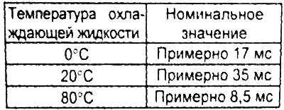 Таблица. Номинальные значения.