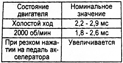 Таблица. Номинальные значения.