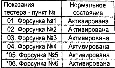 Таблица. Номинальные значения.