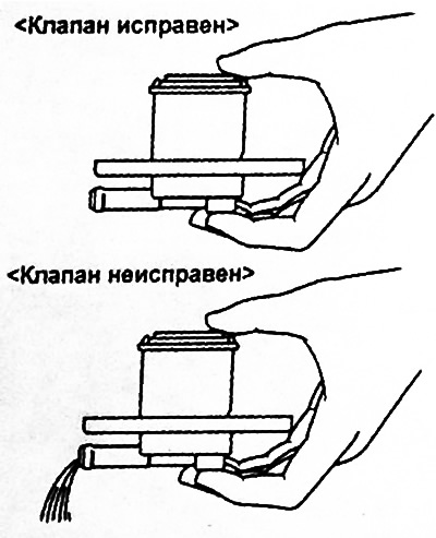 При обнаружении неисправностей замените клапан отсечки топливоподачи.