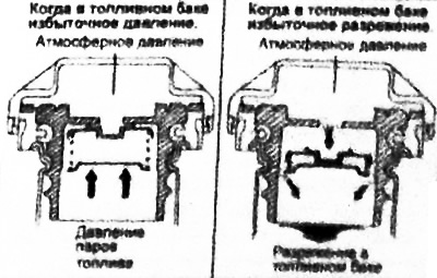 2. Крышка заливной горловины топливного бака оснащена предохранительным клапаном для предотвращения…