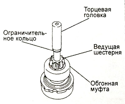 а) С помощью подходящей торцевой головки стяните (вниз) ограничительное кольцо со стопорного кольца.