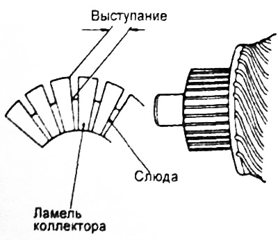 Предельно допустимое значение — 0,20 мм