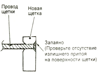 5. Введите провод в отверстие новой щетки и припаяйте его. Позаботьтесь о том, чтобы провод не…
