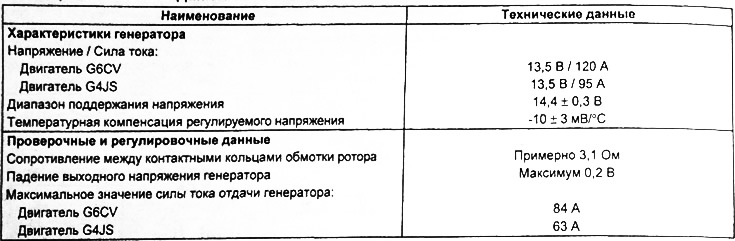 Система зарядки — таблица технических данных
