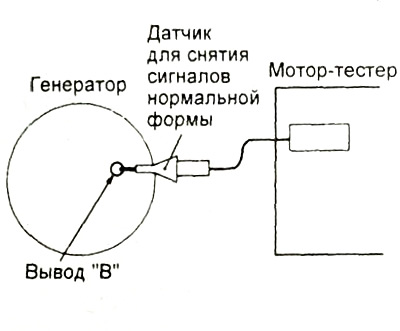 Подсоедините датчик мотортестера для снятия сигналов специальной формы к выводу «В» генератора.