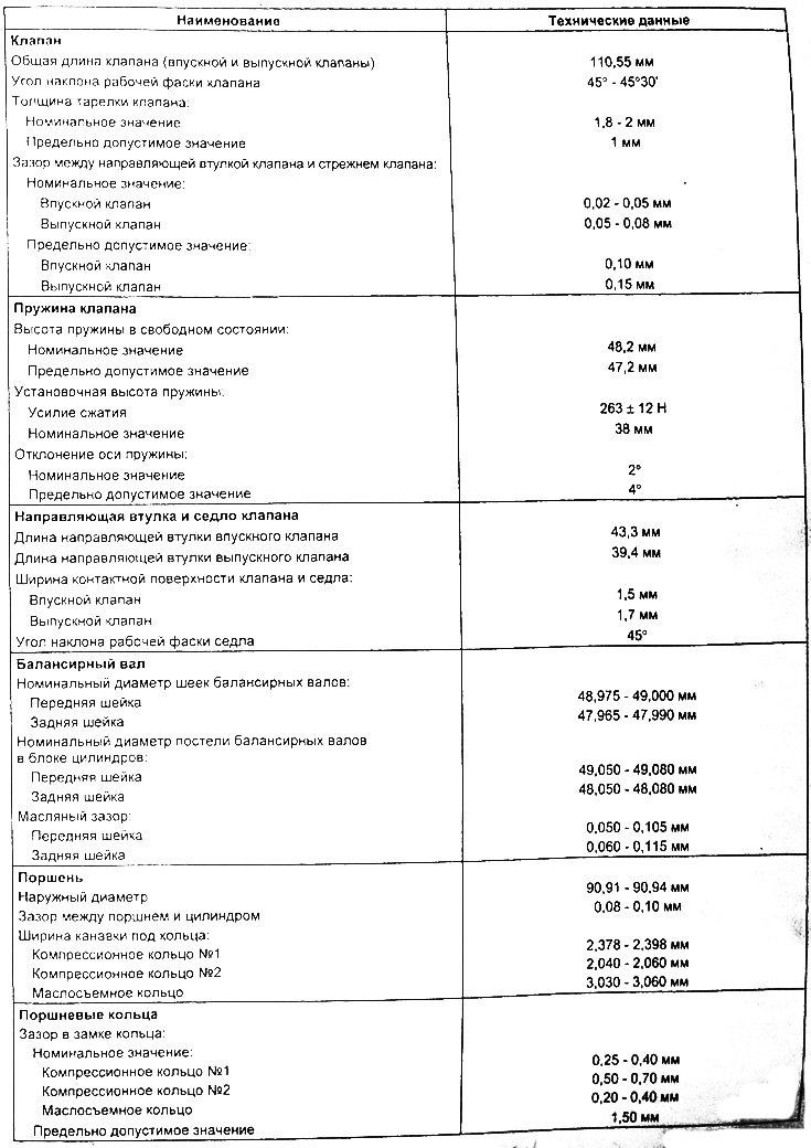 Таблица технических данных двигателя