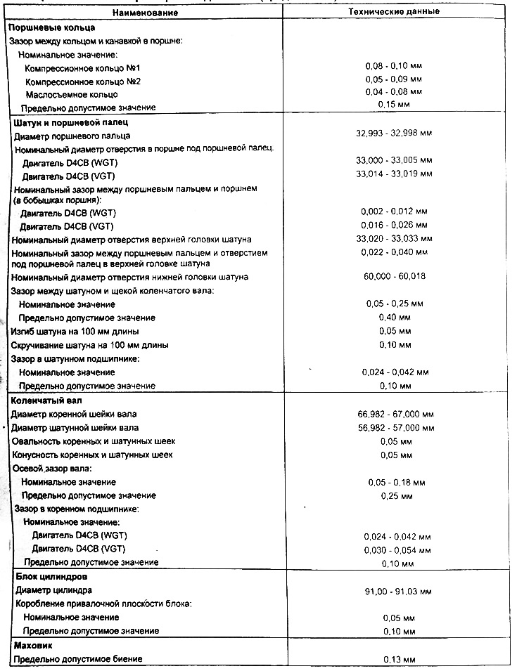 Таблица технических данных двигателя