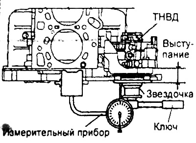 б) Установите измерительный прибор на блок цилиндров, как показано на рисунке.