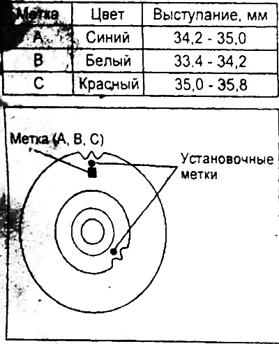 Таблица. Подбор звездочки привода ТНВД.