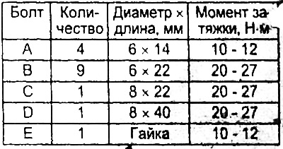 Таблица. Размеры болтов.