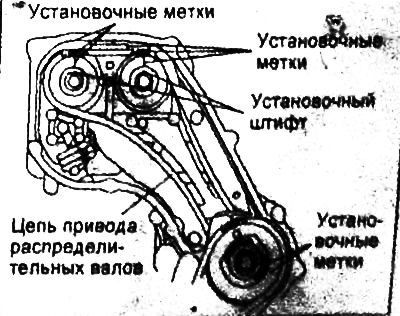 а) Совместите установочные метки на звездочке распределительного вала впускных клапанов и верхней…