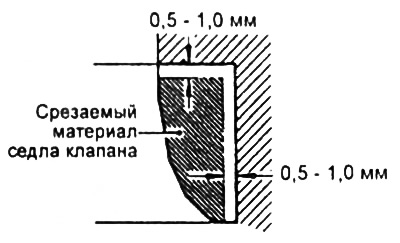 1. Механически обработайте (срежьте) заменяемое седло клапана изнутри для уменьшения толщины его…