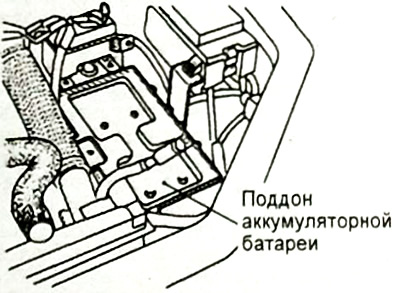 3. Снимите аккумуляторную батарею и ее поддон.