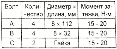 Таблица. Размеры болтов.