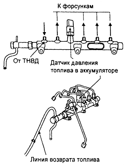 Аккумулятор топлива