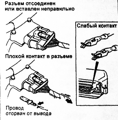 Слабый контакт из-за коррозии выводов разъема или попадания внутрь посторонних частиц.