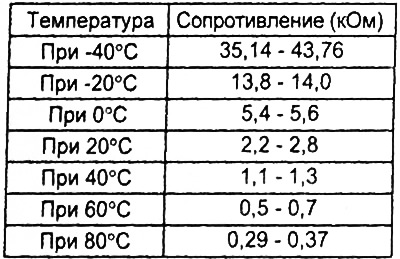 Киа соренто 1 рестайлинг датчик дмрв проверка на подлинность