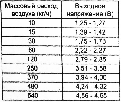 Киа соренто 1 рестайлинг датчик дмрв проверка на подлинность