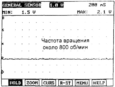 Проверка датчика массового расхода воздуха с помощью осциллографа