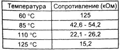 Таблица. Номинальные значения. Датчик указателя температуры охлаждающей жидкости.